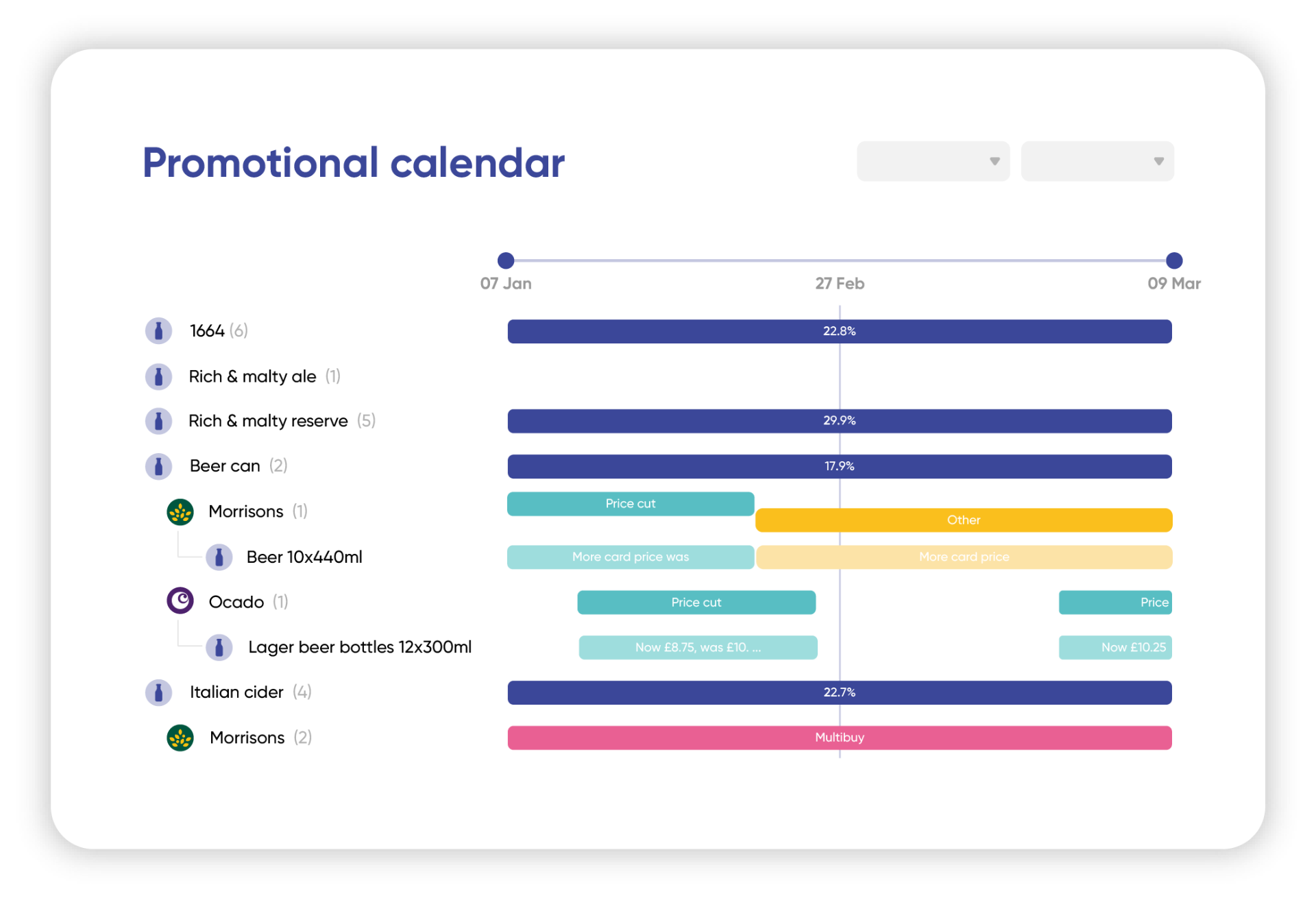 Most tools show you the shelf price. Brand Nudge shows you why it moved.